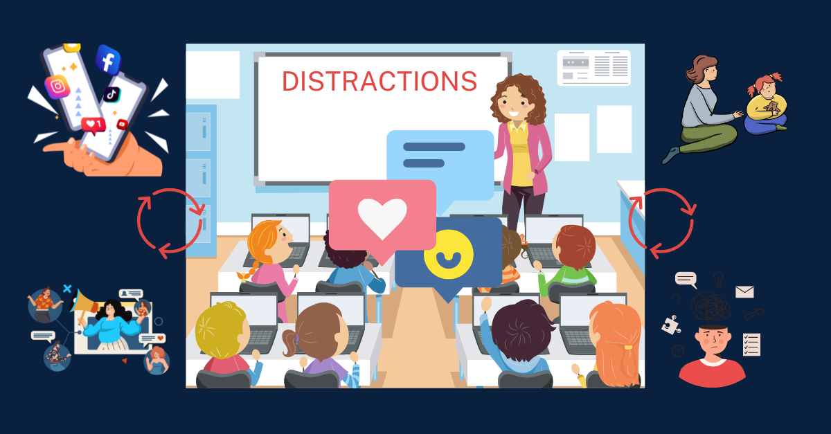 Avertere.com | Technology sees no boundaries.  Students are distracted by outside influences and are no longer just learning from within the confines of the classroom walls.  The results is a lack of focus on school curriculum, negative behavior influences, and more.